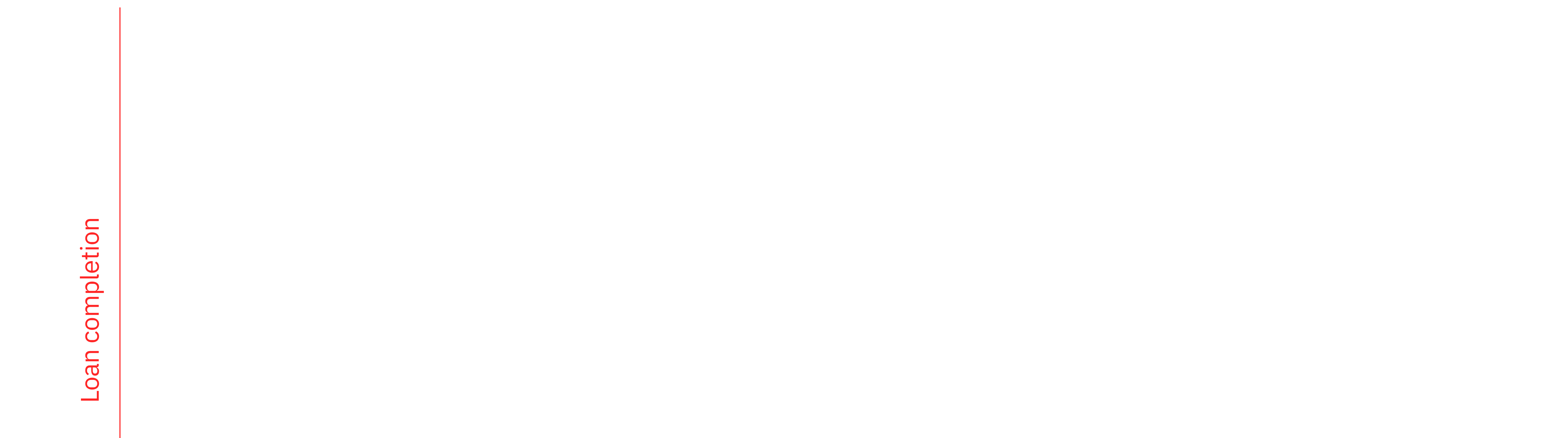 Funding arrangements